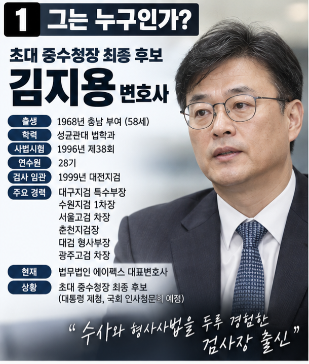초대 중수청장 후보 김지용은 누구인가