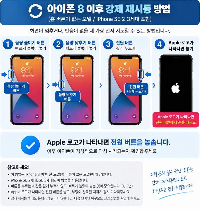 아이폰 복구모드 뜰 때 해제방법, 데이터는 괜찮을까?
