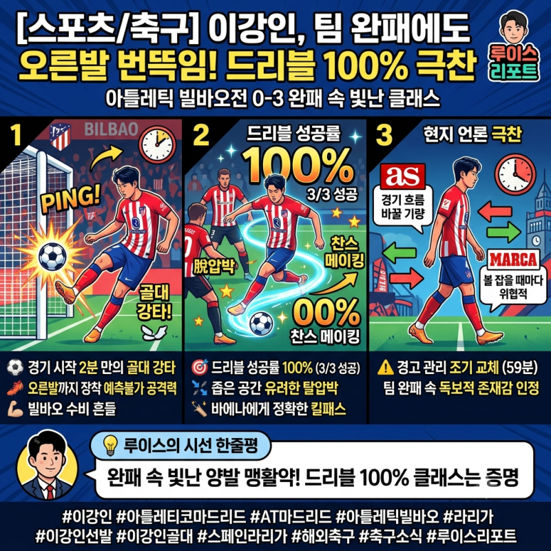 [스포츠/축구] "골대 강타·드리블 100%" 이강인, 빌바오전 0-3 완패 속에서도 빛난 오른발 번뜩....