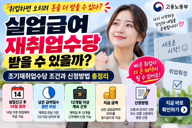 실업급여 재취업수당 받을 수 있을까? 조기재취업수당 조건과 신청방법 총정리
