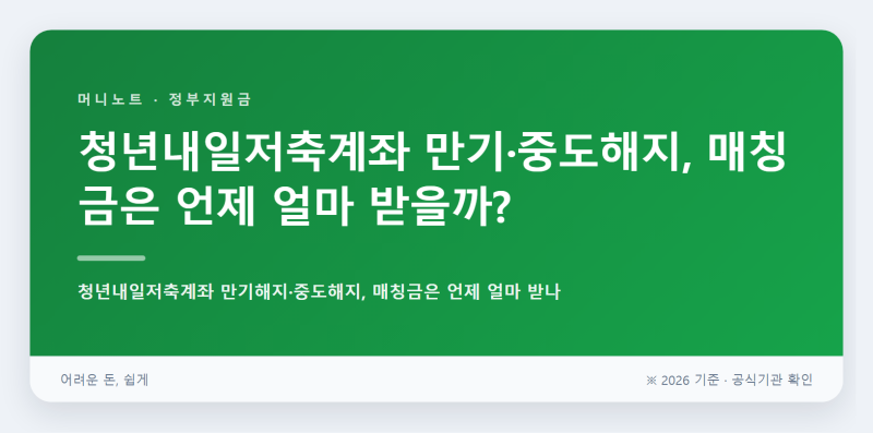 청년내일저축계좌 만기·중도해지, 매칭금은 언제 얼마 받을까?