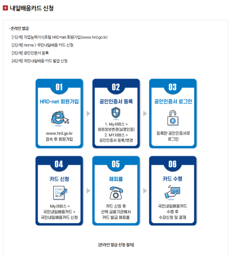 AI 국비지원 온라인 교육 신청 방법(국민내일배움카드 신청방법과 지원대상까지)