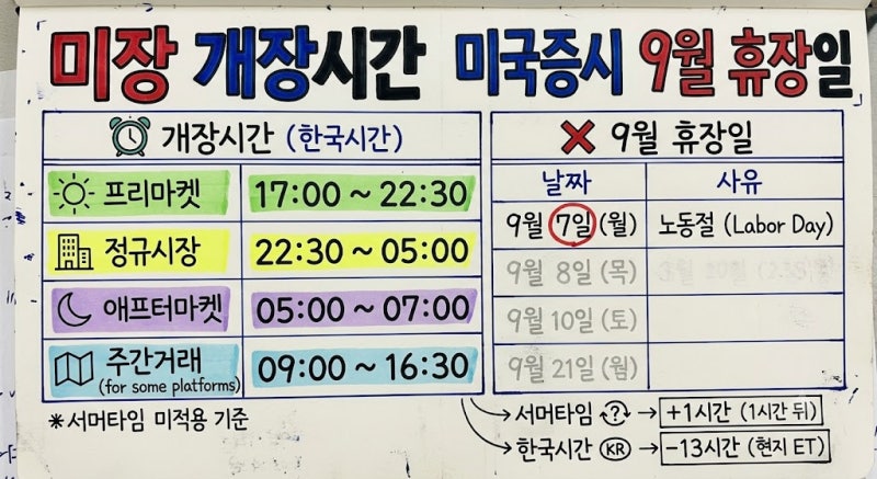 미장 개장시간 몇 시? 미국증시 9월 휴장일 총정리