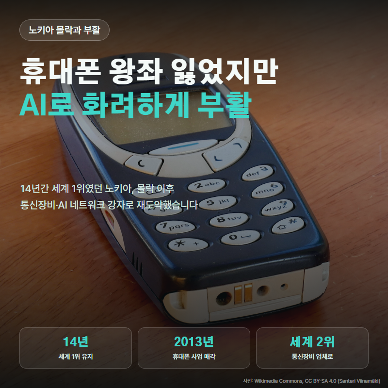 노키아 몰락? 스마트폰 왕좌 잃었지만 AI로 부활! 그 반전의 비밀은?