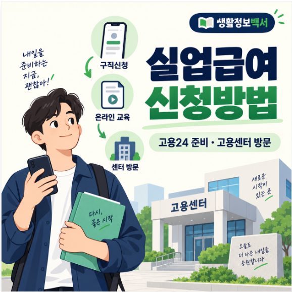 실업급여 신청방법｜고용24 구직신청·온라인 교육·고용센터 방문