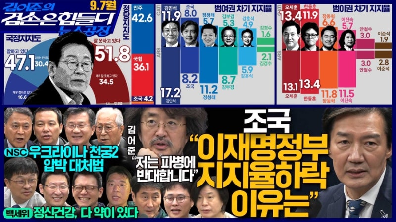 [뉴스공장]26.09.07 김어준의 겸손은힘들다 뉴스공장 요약(박현광, 여론조사, 조국, 홍사훈X주....