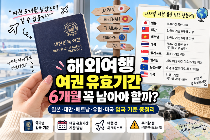 해외여행 여권 유효기간 6개월 꼭 남아야 할까? 일본·대만·베트남·유럽 입국 기준 총정리
