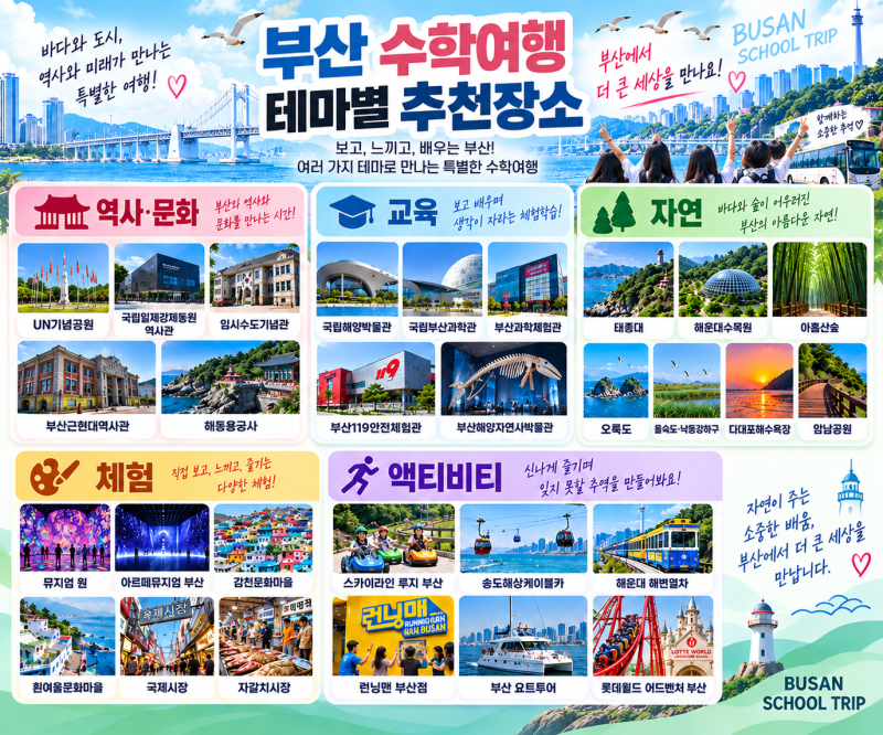 부산 수학여행 추천장소｜역사·교육·자연·체험·액티비티 테마별 총정리