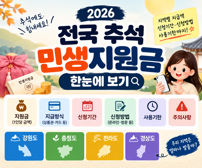 2026 최신 업데이트 추석 민생지원금 한눈에 보기( 지역, 지원금, 지급방식, 신청기간, 신청방....