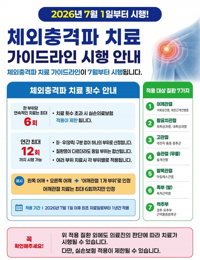 (2026.07.적용) 체외충격파 가이드라인 / 체외충격파 치료 가이드라인/ 체외충격파 실비 청구/ ....
