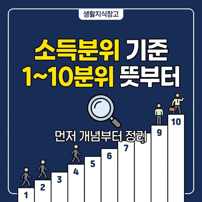 2026년 소득분위 기준 1~10분위 총정리｜건강보험 환급금·국가장학금 확인법