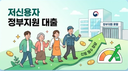 저신용자 정부지원 대출 종류 5가지, 신용점수 낮아도 신청 가능할까?