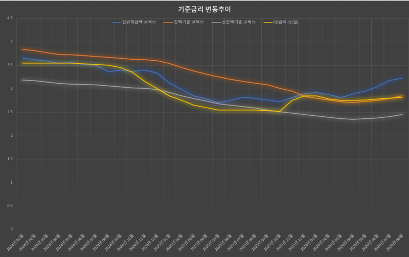 변동금리 대출 고민 끝! 코픽스 신규·잔액·신잔액 특징 및 선택 꿀팁