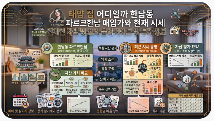 태양 집 어디일까 한남동 파르크한남 매입가와 현재 시세