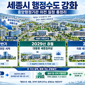 [시사이슈] 세종시 행정수도 강화 중앙행정기관 이전 일정 총정리