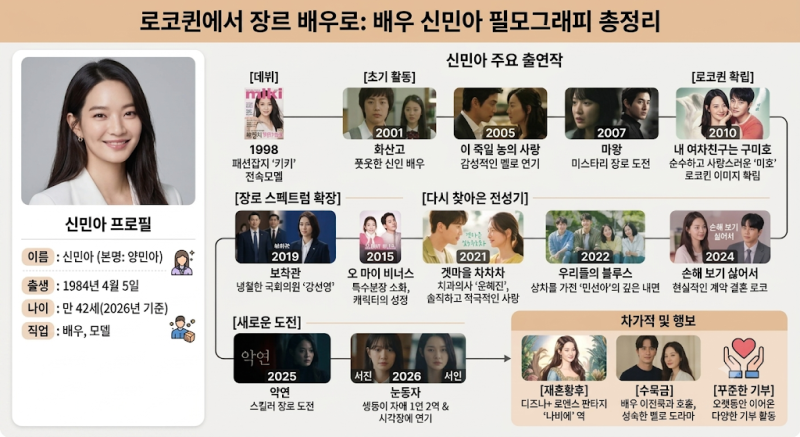 신민아 프로필 나이 대표작 총정리｜내 여자친구는 구미호·갯마을 차차차·눈동자·재혼황....