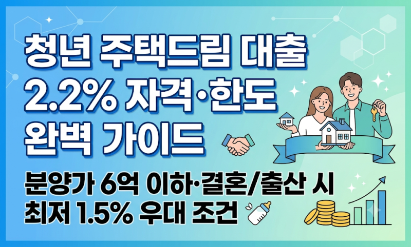 청년 주택드림 대출 금리 우대조건 및 자격 요건 총정리 (분양가 6억·최저 2.2%)