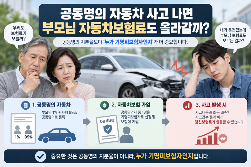 공동명의 자동차 사고 나면 부모님 자동차보험료도 올라갈까? 99:1이라면 꼭 확인