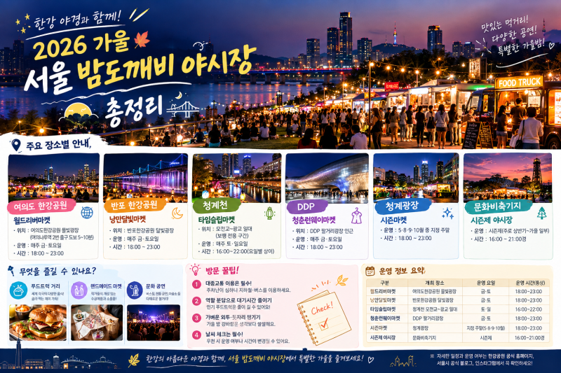 한강 야경과 함께! 2026 가을 서울 밤도깨비 야시장 총정리