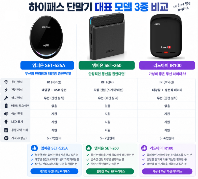 하이패스 단말기 살 때 이것부터 보세요! RF·IR 차이