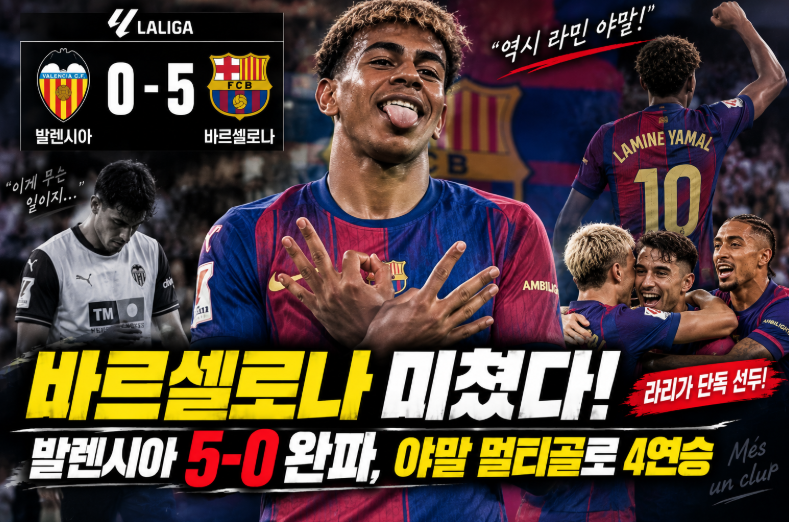 바르셀로나 미쳤다! 발렌시아 5-0 완파, 야말 멀티골로 4연승 단독 선두