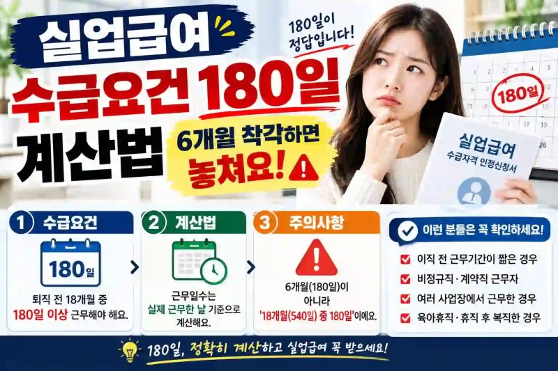 실업급여 수급요건 180일 계산법, 6개월 착각하면 놓쳐요