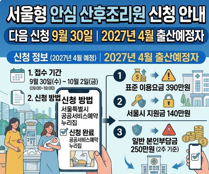 서울형 안심 산후조리원 다음 신청 9월 30일｜2027년 4월 출산예정자·2주 본인부담 250만원