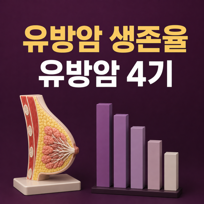 유방암 생존율이 높다는데, 4기도 같은 의미일까?