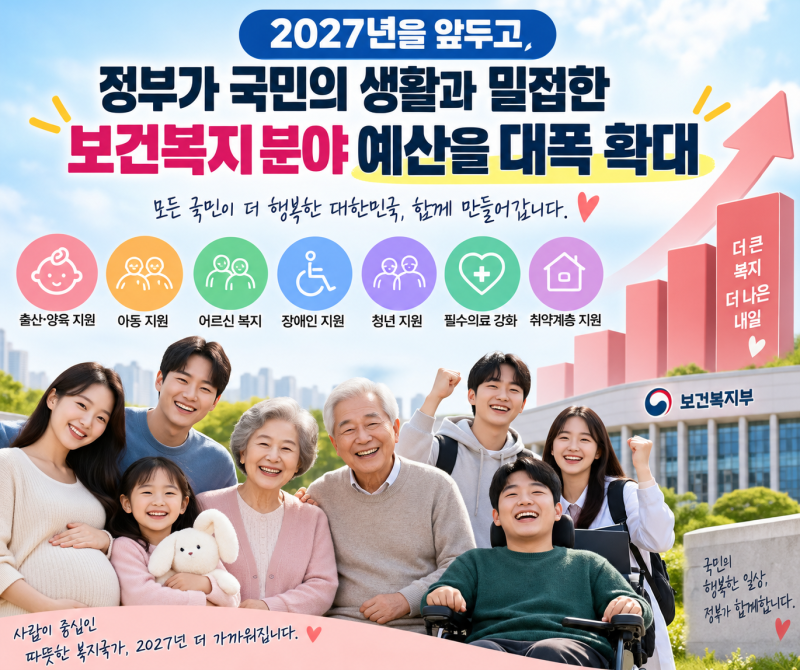 2027년 보건복지부 예산안 총정리｜신설 복지 혜택부터 #지원 대상#시기#조건은?