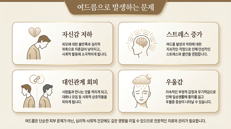 아산탕정피부과(진료과목) 인근 여드름치료, 어떻게 시작할까요?