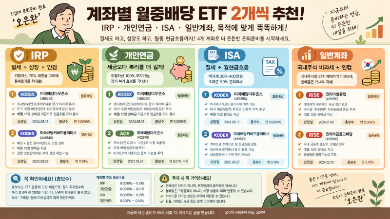 [26년9월] 한 달에 배당 두 번! 4선 추천(IRP·개인연금·ISA·일반주식 계좌별 추천)