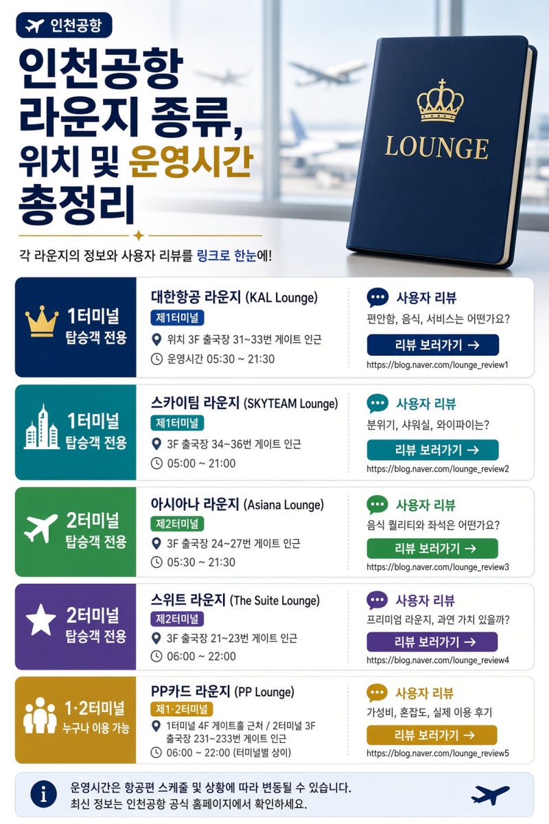 인천공항 라운지 종류, 위치 및 운영시간 총정리 (2026) | T1·T2·탑승동 한눈에 보기