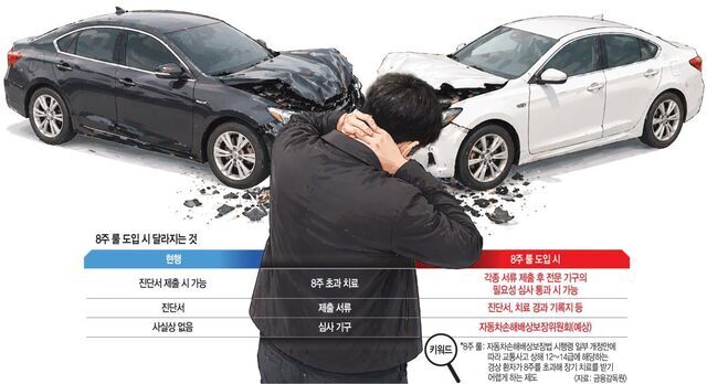 [보험정보] 8주 지나면 자동차 보험금 중단? 9월 10일부터 바뀌는 자동차보험