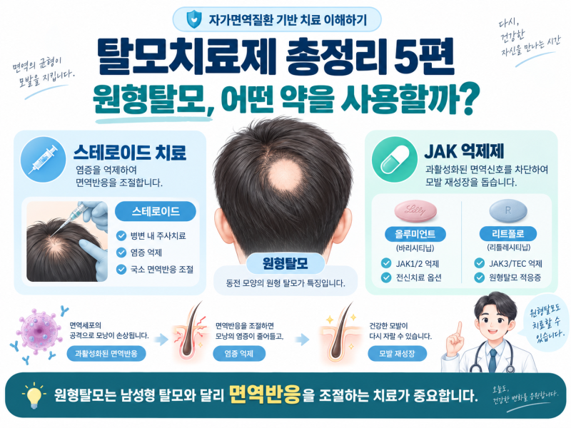 5. 탈모치료제｜원형탈모, 어떤 약을 사용할까?