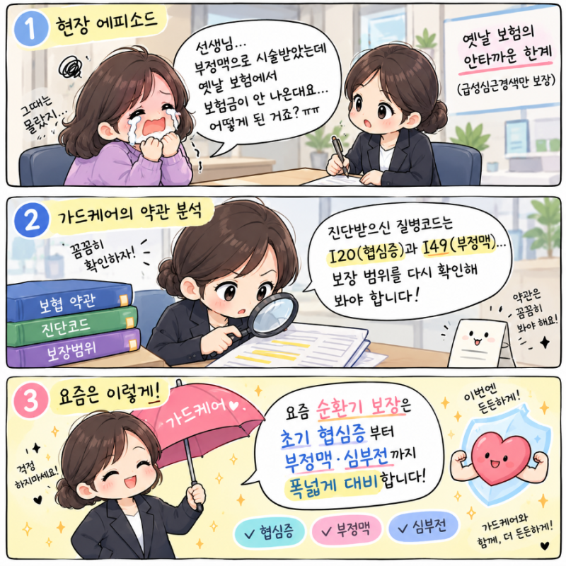 [2편] 협심증·심근경색·부정맥까지? 순환기 질환 보장 범위, 옛날 보험과 지금 보험이 다른 ....