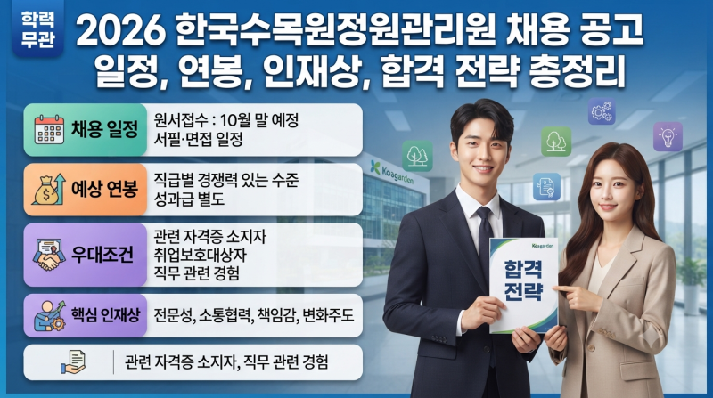 "학력 무관" 2026 국립정원문화원 기간제 근로자 채용 공고: 일정, 연봉, 인재상, 합격 전략 총....