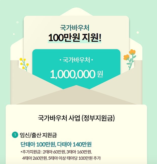 국민행복카드 임신바우처, 산부인과에서 바로 신청하지 마세요! 베베폼 혜택 비교해본 찐후....
