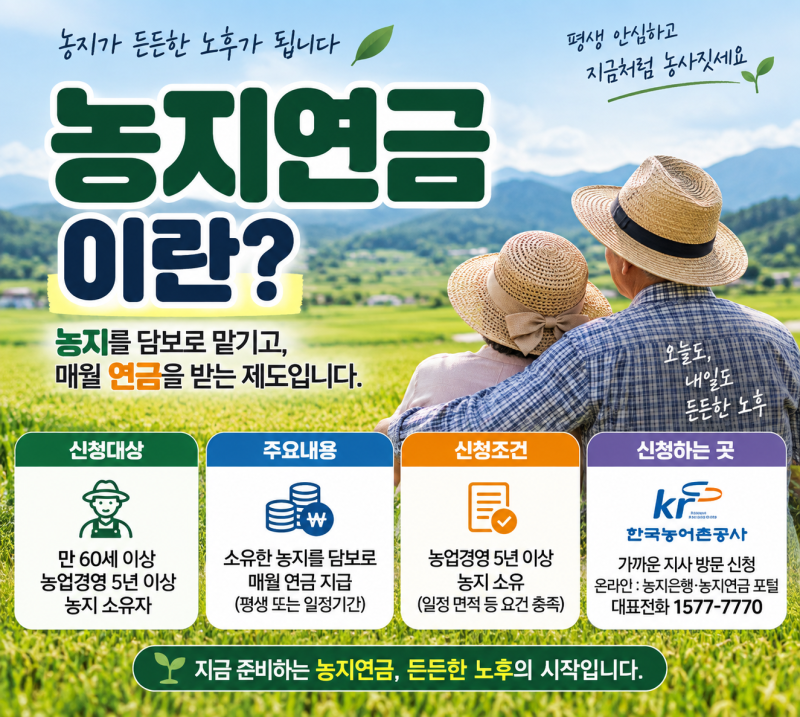 농지연금 신청 증가, 왜 관심이 높아지고 있을까요?
