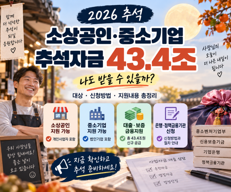 소상공인·중소기업 추석자금 43.4조, 나도 받을 수 있을까? 신청방법 총정리