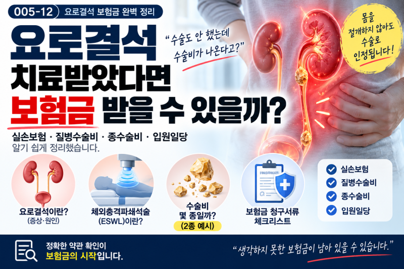 005-12 | 요로결석 체외충격파쇄석술 받았다면 보험금 받을 수 있을까? 실손·수술비·종수술비....