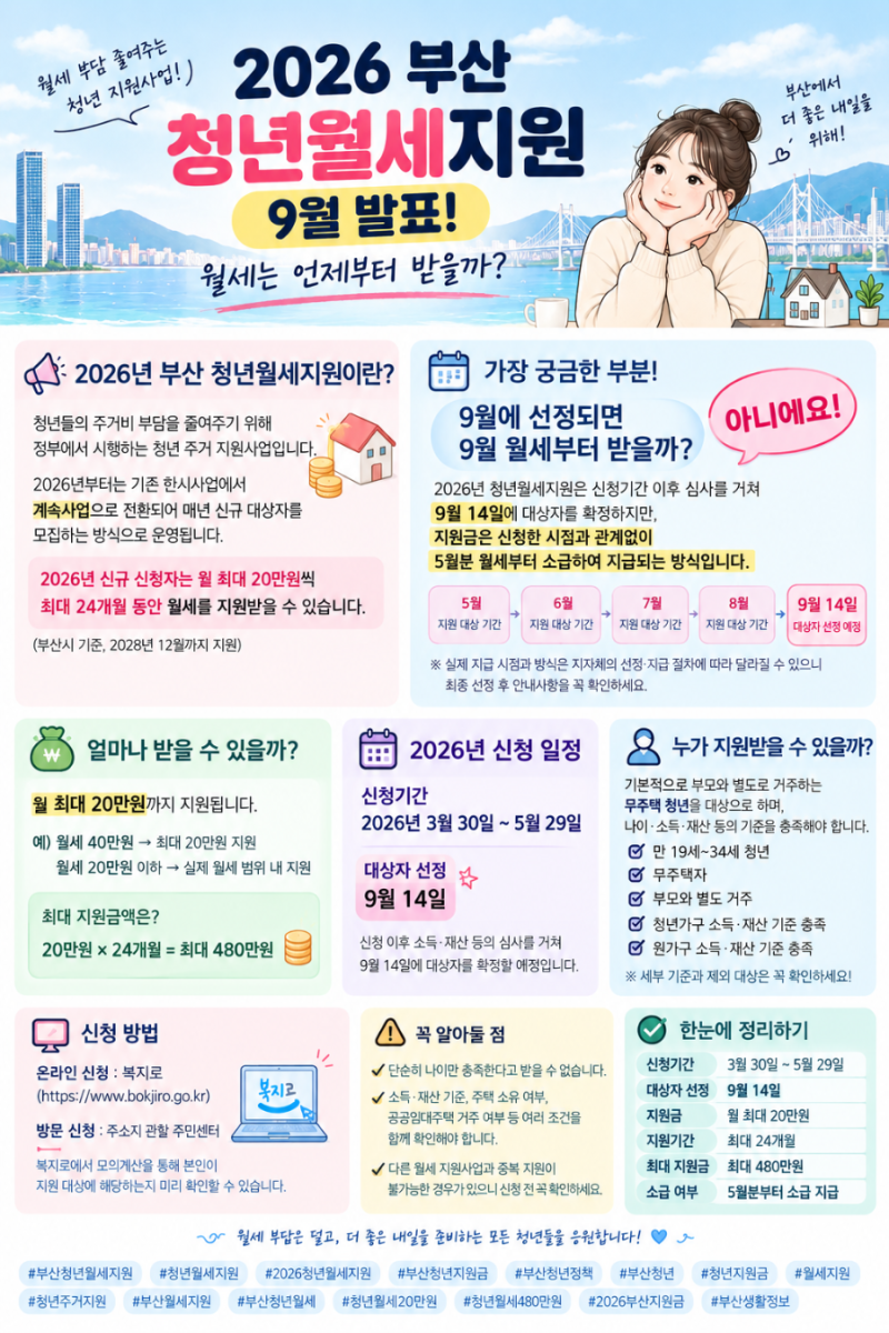 2026 부산 청년월세지원 9월 발표! 월세는 언제부터 받을까?