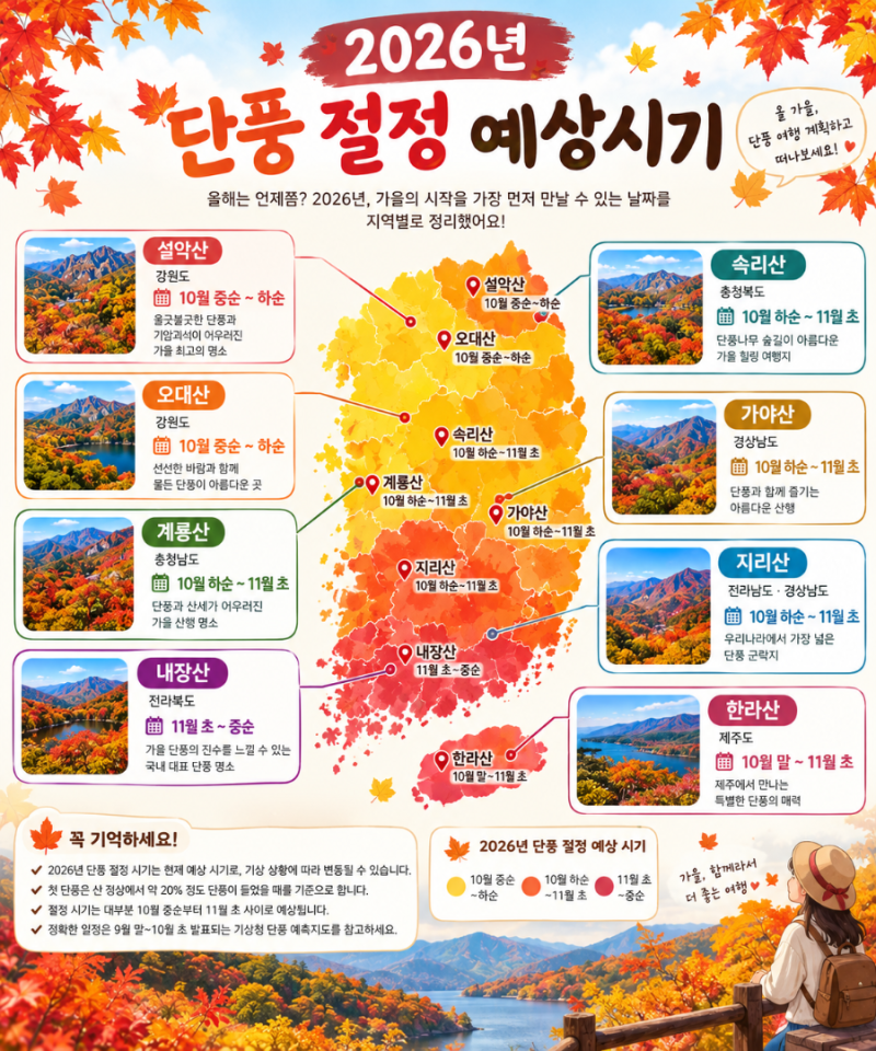 2026 단풍 절정시기 언제? 2025 실제 단풍과 비교한 전국 단풍지도·명소 총정리