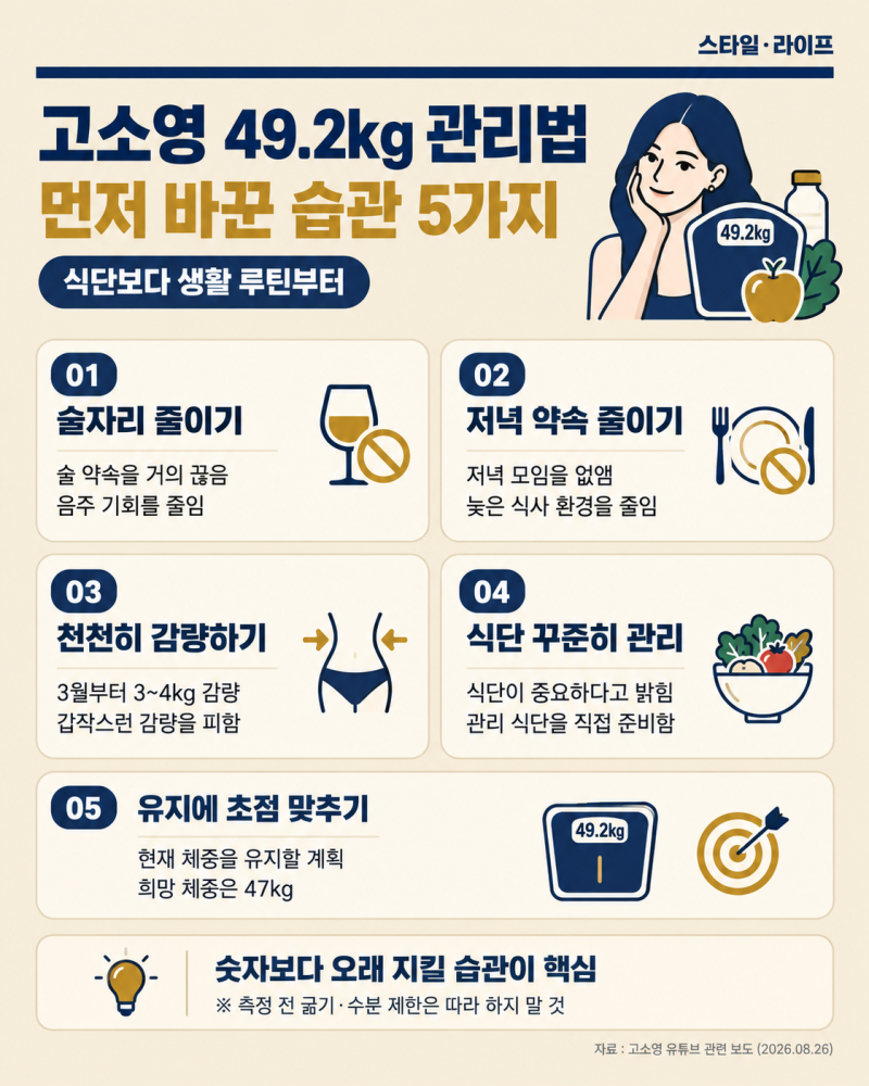 고소영 다이어트 49kg 관리법, 식단보다 먼저 바꾼 생활습관 5가지