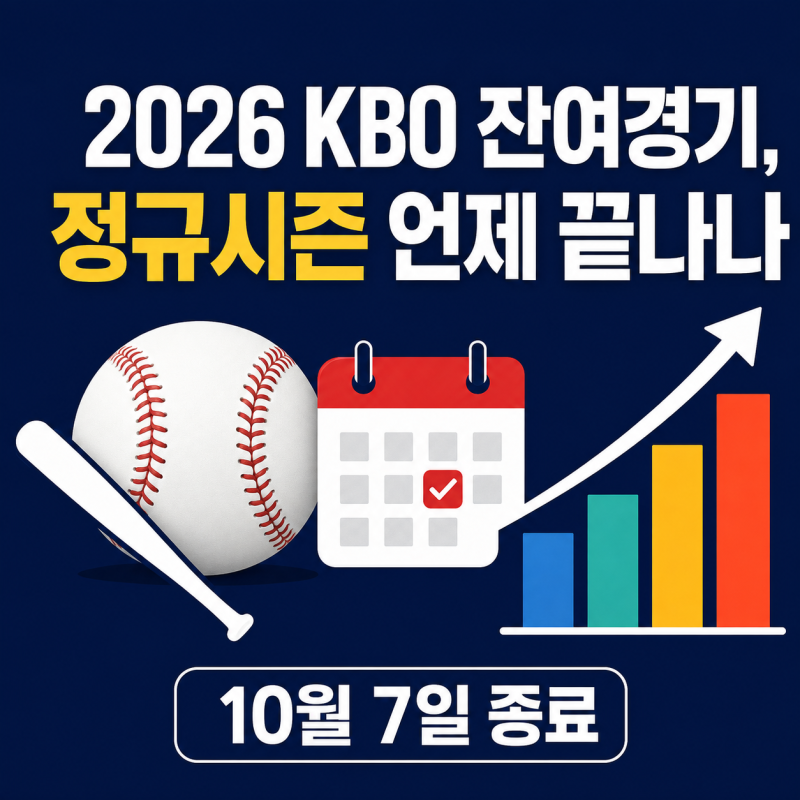 프로야구 잔여 경기 수 지금 확인하면, 순위 경쟁도 한눈에
