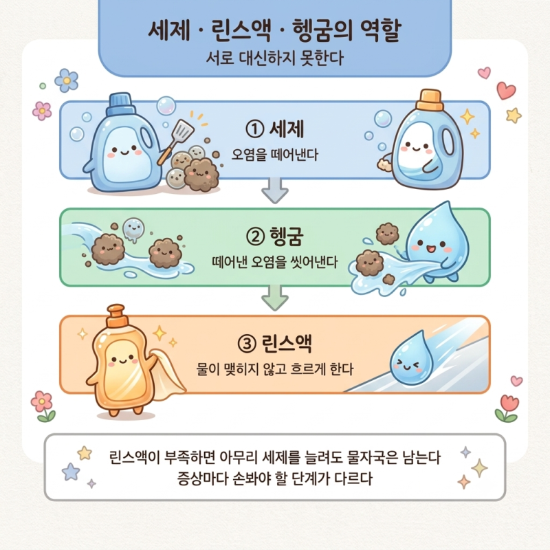 업소용식기세척기세제, 잔이 뿌옇게 나온다면 여기부터 보세요.
