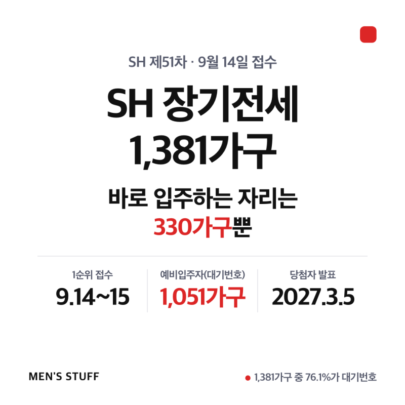 SH 장기전세 1381가구 9월 14일 접수, 바로 입주는 330가구뿐