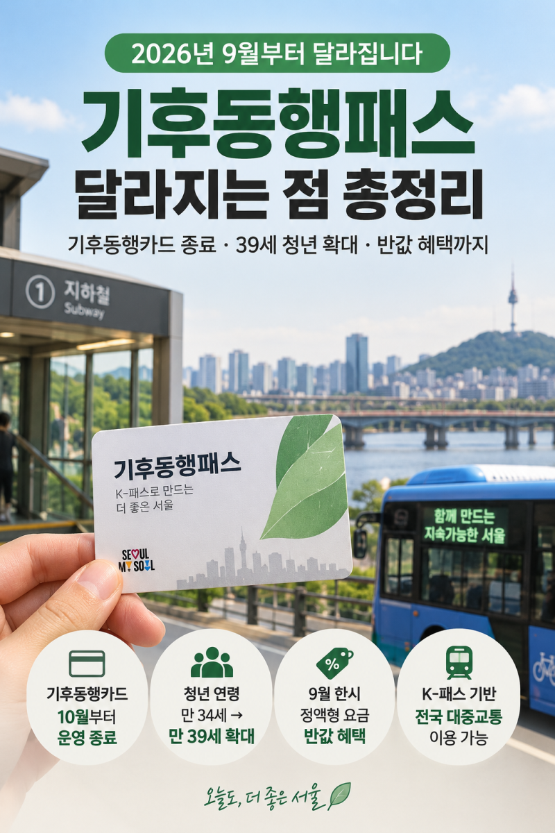 2026년 9월 기후 동행 패스 달라지는 점, 기후 동행 카드 종료·청년 39세·반값 혜택 총정리