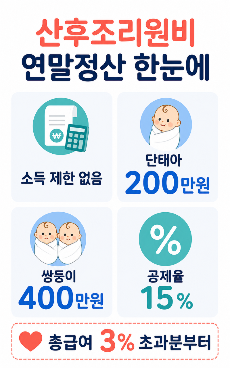 [임신일기] 미리 알아보는 출산 준비｜산후조리원 비용 연말정산 200만원 환급일까?