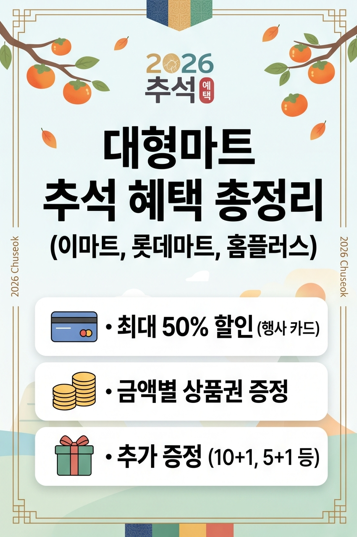 2026 추석 대형마트 백화점 선물세트 할인 행사 총정리 (이마트, 롯데마트, 홈플러스, 백화점 3....