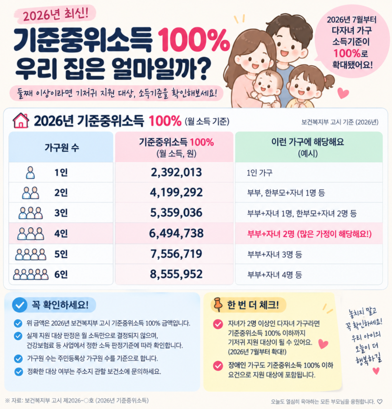 2026 기저귀 지원금 총정리｜7월부터 소득기준 100%로 확대! 둘째 있다면 확인하세요
